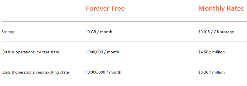 Cloudflare R2 Pricing